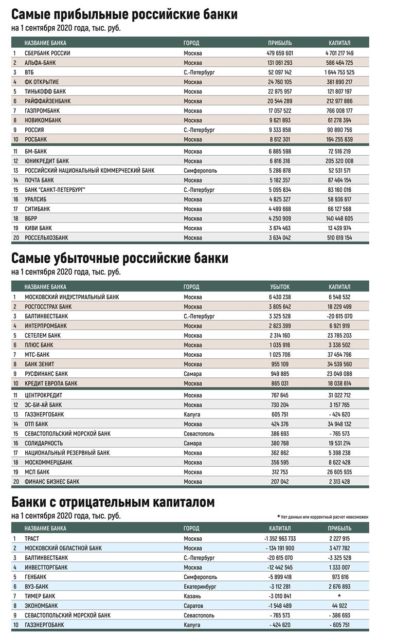 Зенит банк анапа курсы валют на сегодня. Курс доллара на сегодня Зенит банк.